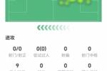 马奎尔数据：9次解围，3次地面对抗、2次争顶均成功，获评6.7分