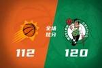 🏀凯尔特人力克太阳 布朗41+7+6 塔图姆21+7+4 布克40+6